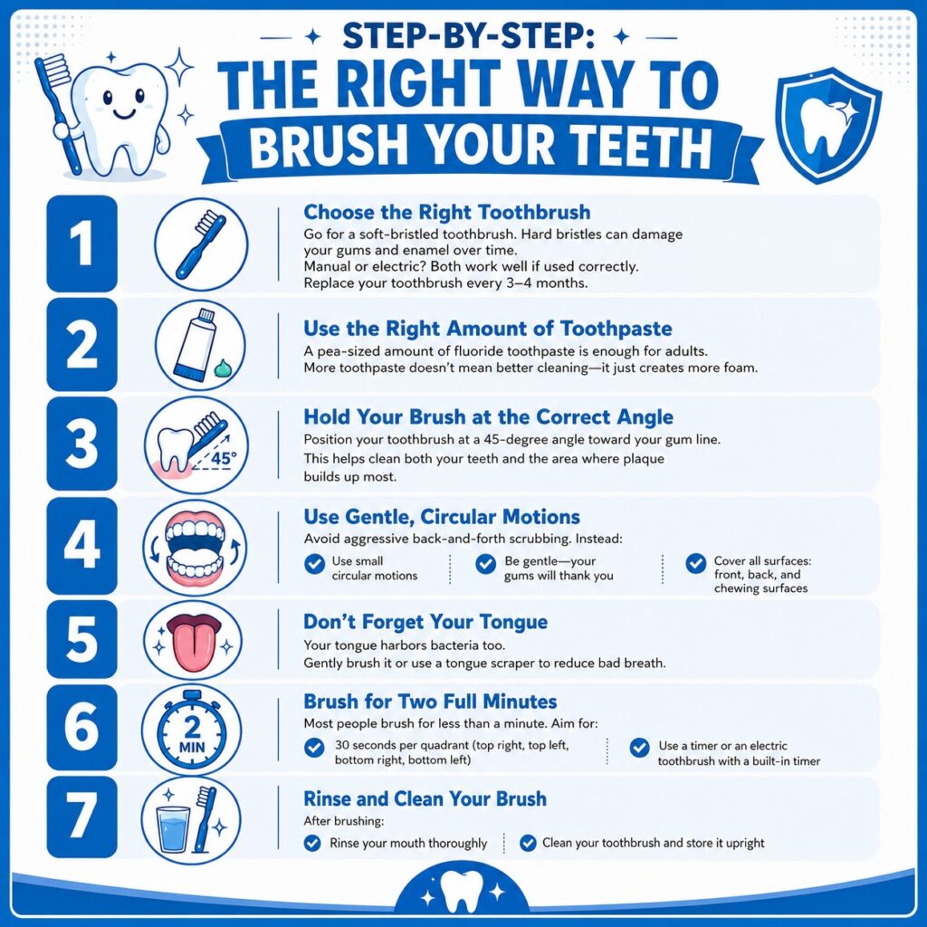 right way to brush teeth